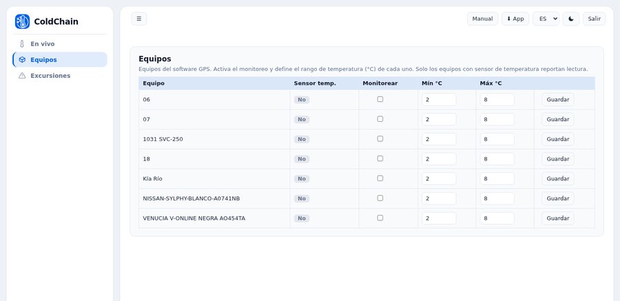 Panel real de ColdChain con los equipos monitoreados